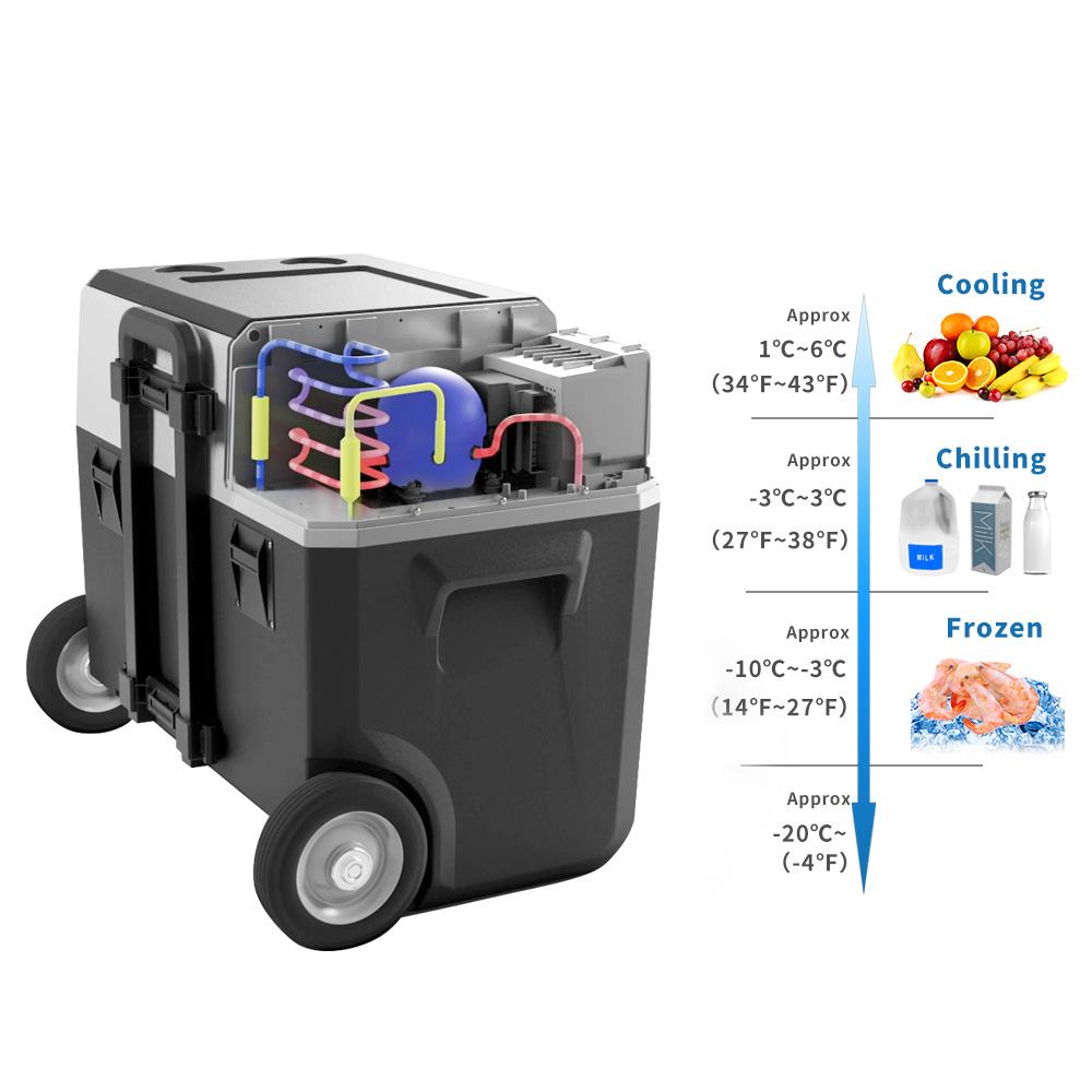 LiONCooler™ Combo, X50A Portable Solar Fridge/Freezer (52 Quarts) and 90W Solar Panel
